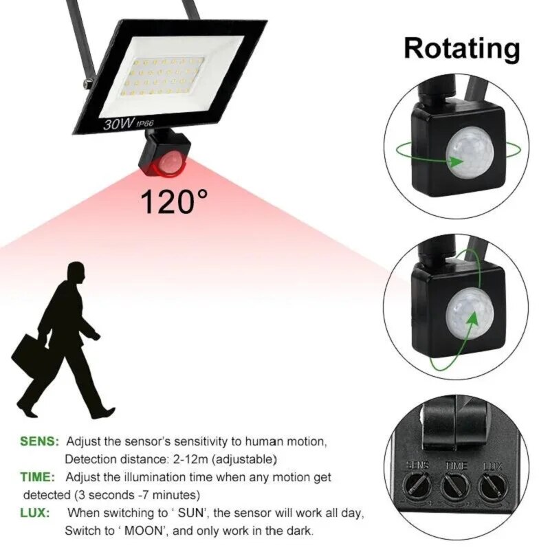 PIR Motion Sensor LED Floodlig - Outdoor Lighting With Outlet 评论和价格