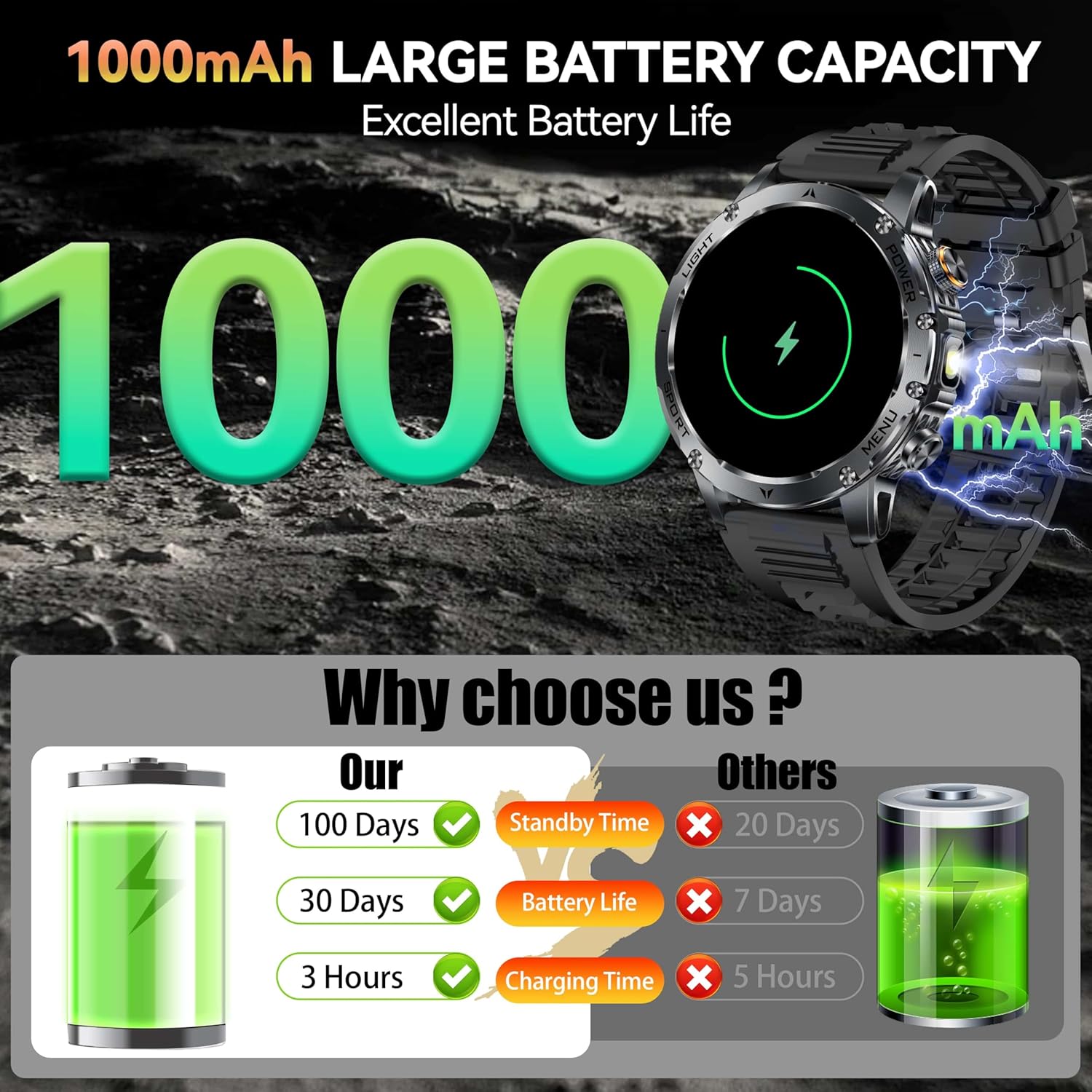 New AK87 1000mAh Battery Men O - Outdoor Lighting Perspectives 评论和价格