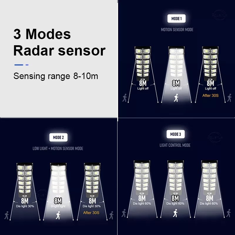 12000LM Solar Street Lights Ou - Outdoor Lighting Front Yard 评论和价格