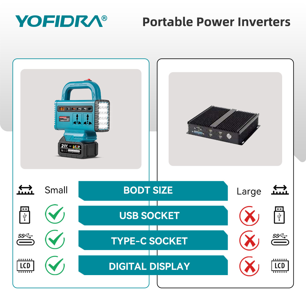 YOFIDRA 220V Portable Power In - Outdoor Lighting With Outlet 评论和价格